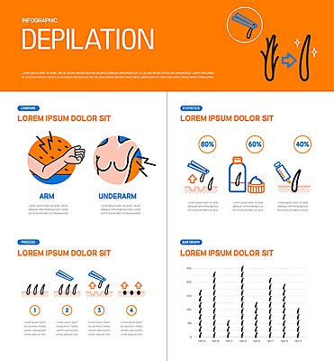 화살표 일러스트 그래프 털 주사기 신체부위 주황색 주먹 인포그래픽 가슴 크림 팔 핀셋 뽑기 제모 겨드랑이 제모용품 제모기 국내일러스트 AI파일 컬러 의료기기 모션 사람 위생용품 도구 파일형식 벡터