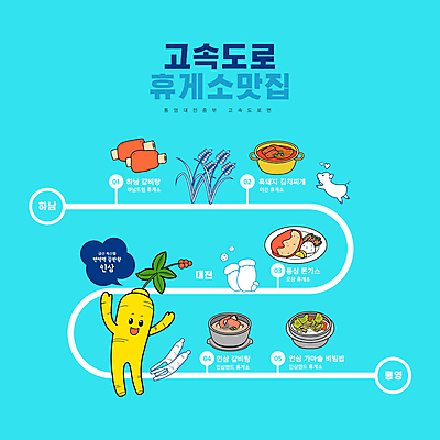 한마리 하늘색 말풍선 일러스트 타이포그라피 사람없음 버섯 쌀 고속도로 인삼 돈가스 가마솥 특산물 비빔밥 갈비탕 통영 맛집 김치찌개 금산 금산인삼 대전 이천 인삼캐릭터 휴게소 흑돼지 하남 일러캐릭터 AI파일 문자 캐릭터 1 도로 한식 휴식 곡류 한국 파란색 돼지 삼 커틀릿 솥 충청남도 찌개 경상남도 탕 경기도 파일형식 벡터