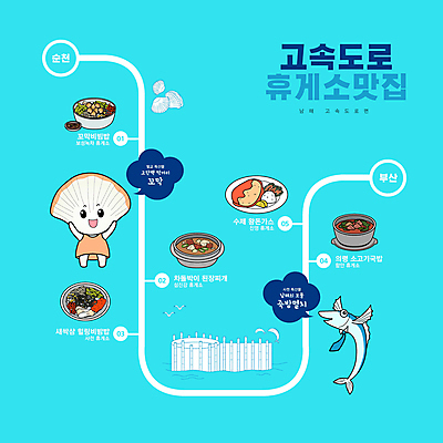 동물캐릭터 하늘색 말풍선 여러마리 일러스트 갈매기 어류 타이포그라피 사람없음 고속도로 돈가스 된장찌개 특산물 비빔밥 양식장 맛집 국밥 남해군 멸치 벌교 사천 섬진강 순천 조개캐릭터 휴게소 함안 벌교꼬막 꼬막비빔밥 일러캐릭터 AI파일 진영읍 동물 문자 캐릭터 도로 한식 다수 조류 휴식 파란색 수중동물 커틀릿 찌개 전라남도 경상남도 시설 꼬막 파일형식 벡터