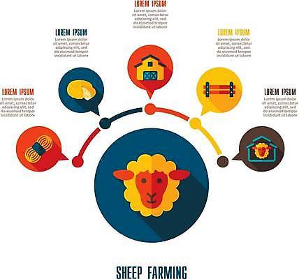 EPS 해외이미지 말풍선 두마리 일러스트 치즈 사람없음 울타리 농장 털실 외양간 양털 해외일러스트 2 농업 유제품 담장 실 파일형식 벡터 이미지허브