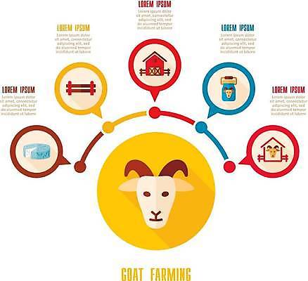 EPS 해외이미지 말풍선 두마리 일러스트 염소 유제품 사람없음 울타리 농장 외양간 염소젖치즈 해외일러스트 2 농업 포유류 치즈 담장 파일형식 벡터 이미지허브