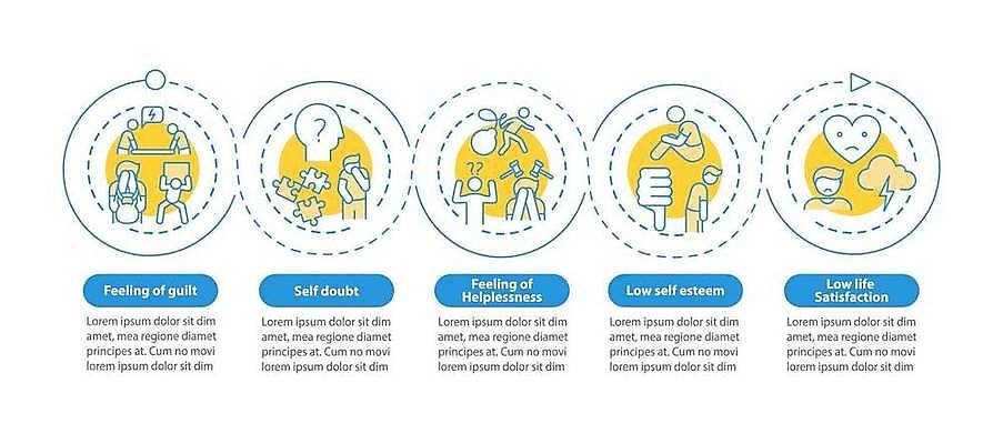 EPS 해외이미지 템플릿 디자인 배너 컨셉 일러스트 텍스트 그래프 아이디어 그래픽 파란색 웹 인포그래픽 흐름 정보 원형 발표 고리 플랫 계획 사인 레이아웃 윤곽 5 단계 게으름 의심 명령 마감 방법 셀프 우울증 타임라인 해외일러스트 도형 감정 컬러 인터넷 숫자 질병 파일형식 벡터 이미지허브