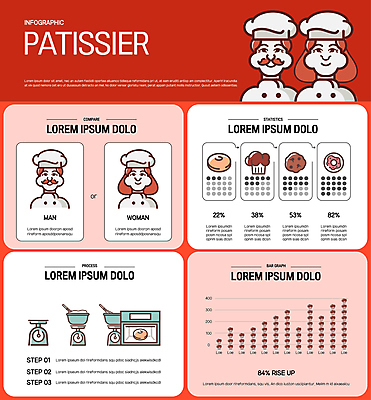 여자 남자 일러스트 그래프 저울 여러명 성인 빨간색 쿠키 제과 인포그래픽 도넛 오븐 반죽 제빵 거품기 머핀 베이글 제빵사 조리과정 믹싱볼 성인만 국내일러스트 AI파일 직업 그릇 빵 컬러 다수 주방용품 디저트 사람 제과제빵 가전제품 과정 파일형식 벡터