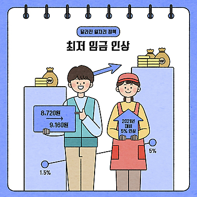 전신 PSD 여자 남자 화살표 일러스트 그래프 서기 들기 성인 두명 동전 가리킴 돈자루 사회복지 상승 일자리 아르바이트 월급 동전탑 정부정책 정책 성인만 최저임금 노동법 국내일러스트 컨셉 돈 비즈니스 모션 사람 손짓 경제 쌓기 복지 법 파일형식