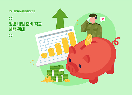 남자 말풍선 돈 일러스트 한명 상반신 성인 연두색 군인 돼지저금통 하트 변화 확대 돈다발 사회복지 통장 상승 경례 동전탑 적금 적금통장 정부정책 얼굴없음 성인남자한명만 혜택 국내일러스트 AI파일 모양 직업 1 컨셉 사람 초록색 금융 쌓기 동전 저금통 인사 재산 복지 국군 정책 남자한명만 성인남자만 파일형식 벡터