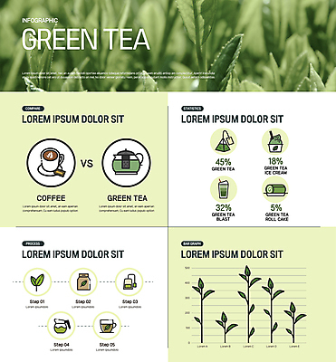 커피 일러스트 그래프 사람없음 초록색 인포그래픽 커피잔 찻잔 찻주전자 녹차 티백 롤케이크 녹차아이스크림 녹차잎 녹차프라푸치노 국내일러스트 AI파일 음료 컬러 주전자 아이스크림 잔 차_음료 케이크 찻잎 파일형식 벡터