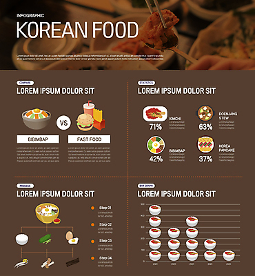 손 한식 일러스트 젓가락 밥 그래프 김치 오이 신체부위 갈색 계란 숟가락 버섯 인포그래픽 감자튀김 햄버거 전 된장찌개 콜라 비빔밥 콩나물 국내일러스트 AI파일 음식 컬러 채소 감자 패스트푸드 수저 사람 알 튀김 찌개 나물 탄산음료 파일형식 벡터