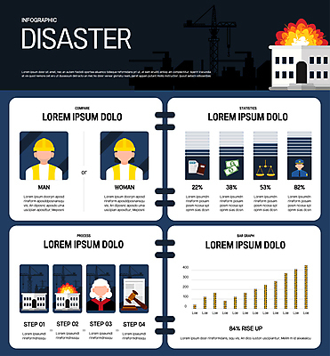 여자 남자 지폐 일러스트 그래프 여러명 상반신 성인 건물 인포그래픽 경찰 안전모 폭발 남색 법률가 판사 법 의사봉 판결 양팔저울 산업재해 성인만 건설근로자 중대재해기업처벌법 국내일러스트 AI파일 직업 건축물 산업 컬러 다수 돈 저울 사람 헬멧 안전장비 재해 파일형식 벡터