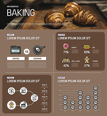일러스트 그래프 사람없음 갈색 인포그래픽 프라이팬 도넛 오븐 크루아상 파이 밀가루 제빵 과정 롤케이크 반죽기 진저쿠키 2025년 트렌드컬러 국내일러스트 모카무스 AI파일 빵 컬러 컨셉 주방용품 디저트 쿠키 제과제빵 케이크 가전제품 가루 연도 파일형식 벡터