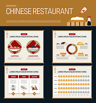 일러스트 수치 사람없음 갈색 중식 레스토랑 검은색 인포그래픽 오토바이 짜장면 뿌리기 만두 간장 볶음밥 원그래프 딤섬 짬뽕 식칼 영수증 중국집 비율 고춧가루 포춘쿠키 국내일러스트 AI파일 음식 컬러 모션 주방용품 그래프 금융 쿠키 상점 식당 바이크 양념 가루 파일형식 벡터