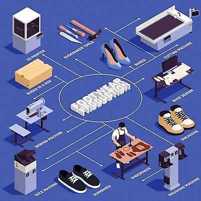 EPS 해외이미지 전신 남자 구두 운동화 신발 일러스트 공장 한명 서기 성인 기계 인포그래픽 공구 작업 제조 망치 재봉틀 아이소메트릭 가죽신 구두디자이너 구두수선공 수제화 신발상자 3D프린터 성인남자한명만 해외일러스트 직업 1 공업 모션 사람 상자 도구 인쇄기 디자이너 남자한명만 성인남자만 파일형식 벡터 이미지허브