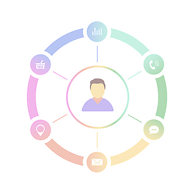포토 JPG 해외이미지 디자인 백그라운드 컨셉 인터넷 일러스트 회사 비즈니스 통신 관계 성공 사람 사람없음 컴퓨터 디지털 자료 웹 인포그래픽 정보 시장 플랫 계획 고객 분석 서비스 온라인 회계 개발 경영 데이터베이스 마케팅 방법 소셜 소프트웨어 사용자 해외일러스트 경제 전자제품 파일형식 이미지허브