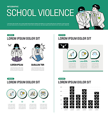 전신 여자 남자 교복 말풍선 일러스트 청소년 그래프 사람모양 고개숙이기 앉기 여러명 상반신 초록색 친구 스마트폰 주먹 인포그래픽 폭력 무릎꿇기 주머니손 공포 경찰차 117 구타 따돌림 문자메시지 폭행 학교폭력 십대만 어깨에손 언어폭력 사이버불링 폭언 국내일러스트 AI파일 모양 옷 컬러 다수 관계 모션 자동차 숙이기 사람 핸드폰 스마트기기 메시지 범죄 사회이슈 전화번호 왕따 파일형식 벡터