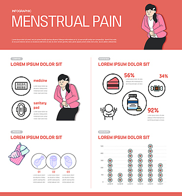 여자 일러스트 그래프 사람모양 상반신 성인 두명 알약 케이크 초콜릿 인포그래픽 하트 생리 생리대 생리통 진통제 피임약 성인여자만 코랄 월경전증후군 생리컵 국내일러스트 AI파일 모양 컬러 디저트 사람 약 고통 질병 여성용품 생리현상 여자만 성인만 파일형식 벡터