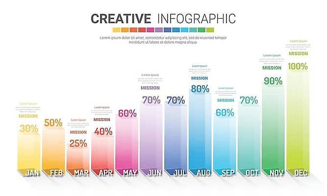 EPS 해외이미지 템플릿 디자인 컨셉 일러스트 비즈니스 그래픽 세로 컬러풀 자료 웹 인포그래픽 정보 시간 발표 연결 연도 심볼 보고서 레이아웃 단계 월 진행 마케팅 방법 엘리먼트 타임라인 프로젝트 해외일러스트 컬러 인터넷 날짜 파일형식 벡터 이미지허브