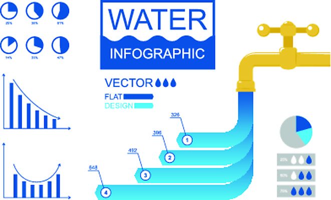 포토 JPG 해외이미지 디자인 배너 교육 포스터 백그라운드 일러스트 비즈니스 텍스트 통신 통계 그래프 추상 아이디어 사람없음 물 경제 파란색 인포그래픽 정보 발표 액체 플랫 떨어짐 심볼 사인 보고서 그림 에코 복고 튜브 경영 생태학 해외일러스트 자연요소 컬러 컨셉 무늬 환경 파일형식 이미지허브