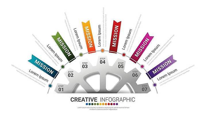 EPS 해외이미지 템플릿 디자인 배너 산업 백그라운드 컨셉 일러스트 비즈니스 성공 그래프 추상 설계 그래픽 웹 기계 인포그래픽 정보 업무 원형 발표 엔지니어 계획 보고서 옵션 톱니바퀴 레이아웃 순환 엔진 정비공 기어 공학 단계 진행 마케팅 방법 엘리먼트 해외일러스트 도형 교육 무늬 인터넷 모션 작업 기술자 파일형식 벡터 이미지허브