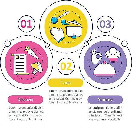 EPS 해외이미지 손 화살표 점선 일러스트 비즈니스 쟁반 요리사모자 사람없음 신체부위 당근 인포그래픽 원형 냄비 OK 브로콜리 프레젠테이션 문서 주방장갑 순서 해외일러스트 도형 모자_잡화 선 장갑 채소 뿌리채소 사람 손짓 요리사 솥 파일형식 벡터 이미지허브