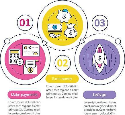 EPS 해외이미지 화살표 점선 지폐 일러스트 비즈니스 사람없음 달러 동전 인포그래픽 돼지저금통 계산기 로켓 원형 신용카드 돈자루 프레젠테이션 순서 해외일러스트 도형 선 돈 문구용품 금융 장비 저금통 파일형식 벡터 이미지허브