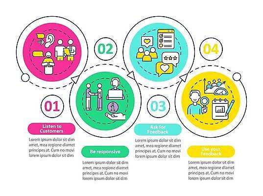 EPS 해외이미지 손 화살표 점선 말풍선 일러스트 비즈니스 돋보기 사람모양 사람없음 신체부위 노트북 인포그래픽 하트 원형 프레젠테이션 상승 귀 순서 인터넷창 해외일러스트 모양 도형 선 컨셉 인터넷 사람 전자제품 파일형식 벡터 이미지허브