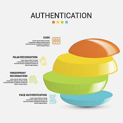 JPG 해외이미지 일러스트 비즈니스 사람모양 사람없음 인포그래픽 원형 손모양 원그래프 인증 지문 해외포토 포토 모양 도형 컨셉 그래프 파일형식 손_신체부위 이미지허브