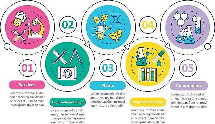 EPS 해외이미지 화살표 점선 일러스트 비즈니스 자 현미경 사람없음 연필 인포그래픽 원형 DNA 스포이트 프레젠테이션 톱니바퀴 삼각플라스크 각도기 메스실린더 순서 해외일러스트 도형 선 문구용품 학용품 실험기구 필기구 생명공학 플라스크 피펫 파일형식 벡터 이미지허브