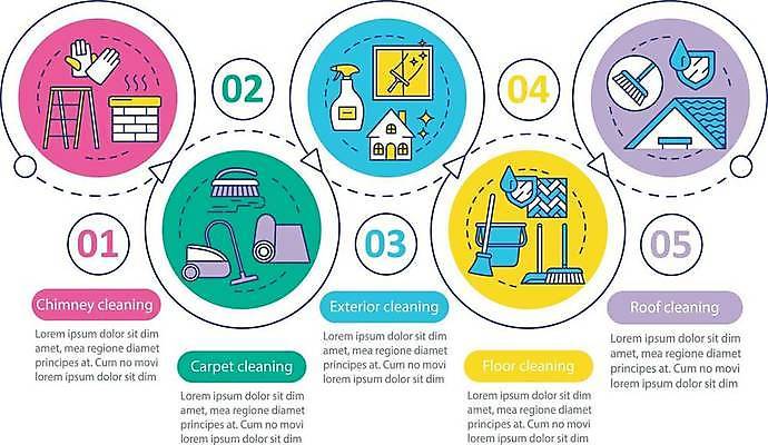 EPS 해외이미지 손 화살표 점선 일러스트 비즈니스 사다리 창문 지붕 사람없음 신체부위 인포그래픽 원형 빗자루 프레젠테이션 분무기 청소기 방패 순서 대걸레 집모양 해외일러스트 모양 도형 선 사람 전자제품 도구 청소도구 파일형식 벡터 이미지허브