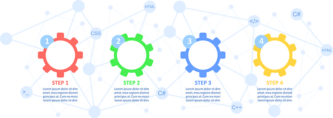 포토 JPG 해외이미지 템플릿 디자인 비즈니스 텍스트 그래프 설명 사람없음 그래픽 가로 컴퓨터 컬러풀 숫자 자료 공백 블록 인포그래픽 흐름 정보 발표 4 암호 계획 연결 보고서 옵션 레이아웃 심플 기어 단계 진행 방법 엘리먼트 타임라인 프로그래밍 카피스페이스 해외포토 문자 컬러 컨셉 모션 전자제품 작업 개발 파일형식 이미지허브