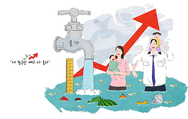전신 PSD 여자 남자 딸 화살표 아들 어린이 지폐 채소 과일 일러스트 가족 엄마 자 소녀 소년 여러명 상반신 성인 물 경제 놀람 우유 시세 목말 아빠 떠있는 위험 무서움 수도꼭지 상승 공포 수심 들어올리기 인플레이션 국내일러스트 자연요소 감정 다수 컨셉 돈 관계 모션 문구용품 유제품 표정 사람 금융 파일형식