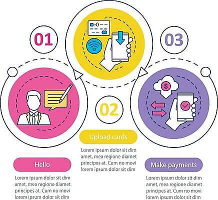 EPS 해외이미지 손 화살표 점선 말풍선 일러스트 비즈니스 사람모양 사람없음 신체부위 스마트폰 연필 인포그래픽 원형 신용카드 프레젠테이션 와이파이 순서 해외일러스트 모양 도형 선 학용품 사람 금융 핸드폰 스마트기기 필기구 무선인터넷 파일형식 벡터 이미지허브