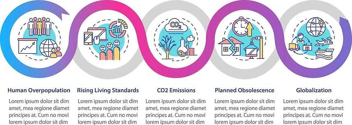 EPS 해외이미지 템플릿 디자인 배너 컨셉 일러스트 텍스트 그래프 아이디어 사람 경사 그래픽 웹 인포그래픽 흐름 정보 원형 발표 고리 플랫 계획 레이아웃 상승 윤곽 5 문제 리빙 단계 명령 방법 배기가스 이슈 타임라인 해외일러스트 도형 인터넷 숫자 파일형식 벡터 이미지허브