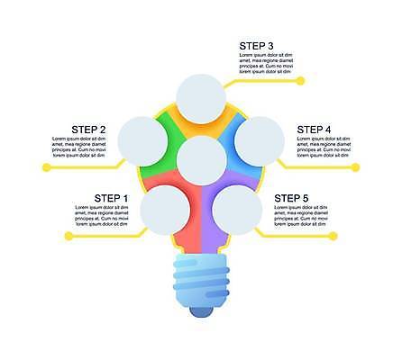 EPS 해외이미지 템플릿 디자인 생각 일러스트 비즈니스 텍스트 그래프 아이디어 설명 그래픽 가로 컬러풀 숫자 자료 공백 블록 인포그래픽 모임 흐름 정보 발표 계획 연결 보고서 옵션 레이아웃 심플 5 단계 진행 방법 엘리먼트 타임라인 카피스페이스 브레인스토밍 해외일러스트 문자 컬러 컨셉 모션 파일형식 벡터 이미지허브