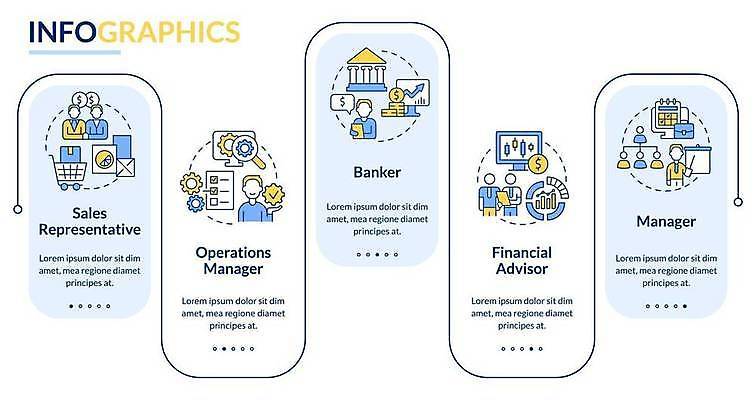 EPS 해외이미지 템플릿 직업 디자인 배너 컨셉 일러스트 회사 비즈니스 그래프 아이디어 직장 그래픽 파란색 웹 인포그래픽 흐름 업무 발표 플랫 계획 상담원 종업원 보고서 경영자 윤곽 단계 명령 경영 고용 방법 엘리먼트 타임라인 대리인 해외일러스트 컬러 인터넷 구직 작업 사무원 리더 채용 파일형식 벡터 이미지허브