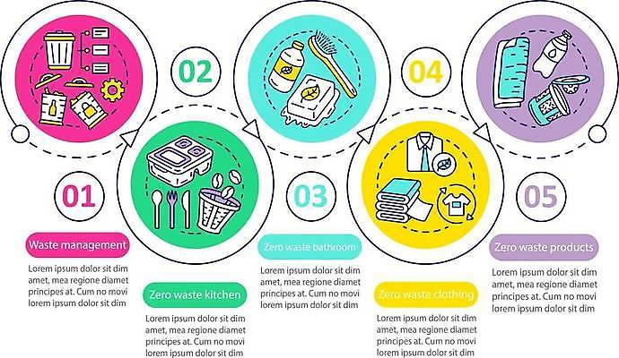 EPS 해외이미지 화살표 점선 일러스트 비즈니스 수저 사람없음 수건 인포그래픽 쓰레기통 원형 칫솔 프레젠테이션 톱니바퀴 도시락 비누 페트병 순서 제로웨이스트 해외일러스트 도형 식기 선 음식 위생용품 그린캠페인 사회이슈 병_담는 파일형식 벡터 이미지허브