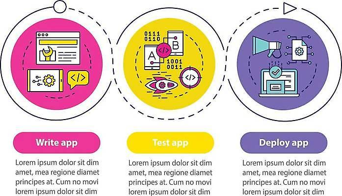 EPS 해외이미지 화살표 점선 말풍선 일러스트 비즈니스 사람없음 노트북 스마트폰 확성기 놀람 인포그래픽 로켓 원형 연결 프레젠테이션 파일 순서 인터넷창 해외일러스트 도형 감정 선 인터넷 표정 전자제품 핸드폰 스마트기기 파일형식 벡터 이미지허브