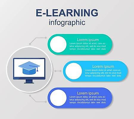 EPS 해외이미지 템플릿 디자인 교육 일러스트 비즈니스 텍스트 그래프 3 설명 그래픽 가로 파란색 컬러풀 숫자 자료 공백 블록 인포그래픽 흐름 정보 발표 계획 연결 보고서 옵션 레이아웃 심플 단계 진행 방법 엘리먼트 이러닝 타임라인 카피스페이스 접근 해외일러스트 문자 컬러 컨셉 모션 파일형식 벡터 이미지허브