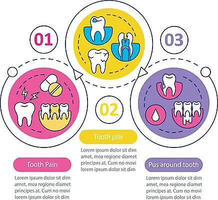 EPS 해외이미지 화살표 점선 일러스트 비즈니스 사람없음 알약 인포그래픽 원형 프레젠테이션 순서 금니 번개모양 충치 해외일러스트 모양 도형 선 약 치아 질병 번개 파일형식 벡터 이미지허브
