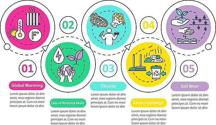 EPS 해외이미지 손 화살표 지구 점선 일러스트 비즈니스 나뭇잎 아이스크림 사람모양 피자 씨앗 사람없음 신체부위 물 태양 새싹 인포그래픽 쓰레기통 물방울 원형 쓰레기 온도계 빗자루 프레젠테이션 순서 번개모양 해외일러스트 자연요소 모양 도형 식물 선 잎 디저트 패스트푸드 서양음식 사람 번개 청소도구 파일형식 벡터 이미지허브