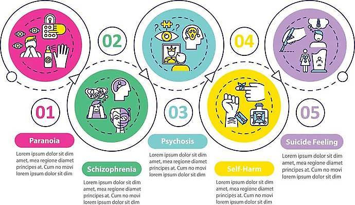 EPS 해외이미지 손 화살표 점선 일러스트 비즈니스 사람모양 사람없음 신체부위 인포그래픽 독약 원형 수술 손목 프레젠테이션 얼굴모양 커서 순서 부상자 해외일러스트 모양 도형 얼굴 선 의학 사람 치료 상처 파일형식 벡터 이미지허브