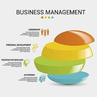 EPS 해외이미지 일러스트 비즈니스 사람모양 사람없음 주먹 인포그래픽 원형 얼굴모양 손모양 원그래프 해외일러스트 모양 도형 얼굴 모션 그래프 파일형식 벡터 손_신체부위 이미지허브