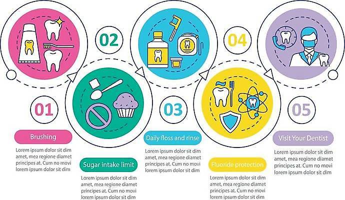 EPS 해외이미지 화살표 점선 일러스트 비즈니스 사람모양 사람없음 숟가락 인포그래픽 의사 금지 양치 원형 치아 칫솔 프레젠테이션 머핀 방패 순서 해외일러스트 모양 도형 선 빵 수저 위생용품 청결 의료진 소화기관 파일형식 벡터 이미지허브