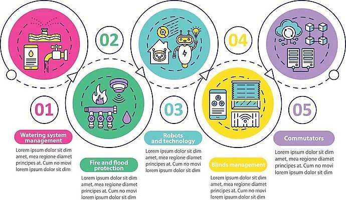 EPS 해외이미지 화살표 점선 일러스트 비즈니스 사람없음 스마트폰 인포그래픽 물방울 원형 프레젠테이션 로봇 큐브 수도꼭지 클라우드서비스 순서 불꽃모양 집모양 해외일러스트 모양 도형 선 핸드폰 스마트기기 서비스 파일형식 벡터 이미지허브