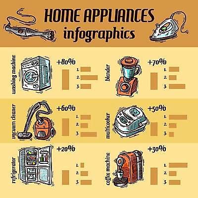 EPS 해외이미지 디자인 일러스트 가정 주택 요리 세트 주방 기계 장비 흰색 기구 부채 전자레인지 오븐 씻기 빨래 낙서 난로 수집 철 심볼 오브젝트 사인 클립 전자 세탁기 청소부 엘리먼트 해외일러스트 직업 컬러 가사 건물 청결 가전제품 레인지 난방기 파일형식 벡터 이미지허브