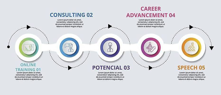 EPS 해외이미지 템플릿 직업 디자인 배너 백그라운드 컨셉 일러스트 비즈니스 그래프 그래픽 숫자 라벨 자료 인포그래픽 정보 10 원형 발표 계획 종업원 직원 옵션 상담 레이아웃 온라인 단계 회계 개발 방법 엘리먼트 타임라인 해외일러스트 도형 문자 프레임 경제 파일형식 벡터 이미지허브