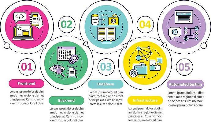 EPS 해외이미지 손 화살표 점선 말풍선 일러스트 비즈니스 돋보기 사람없음 신체부위 노트북 스마트폰 인포그래픽 원형 프레젠테이션 톱니바퀴 퍼즐조각 폴더 순서 인터넷창 해외일러스트 도형 선 조각 인터넷 사람 전자제품 핸드폰 스마트기기 퍼즐 파일 파일형식 벡터 이미지허브