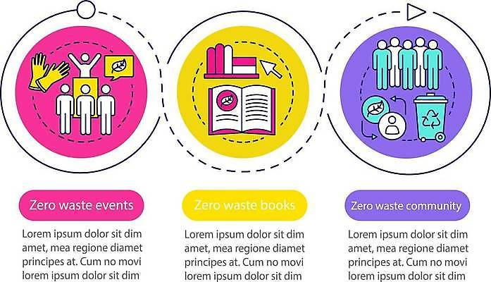 EPS 해외이미지 화살표 점선 장갑 말풍선 일러스트 비즈니스 사람모양 사람없음 책 인포그래픽 쓰레기통 원형 프레젠테이션 커서 순서 제로웨이스트 해외일러스트 모양 도형 잡화 선 그린캠페인 사회이슈 파일형식 벡터 이미지허브
