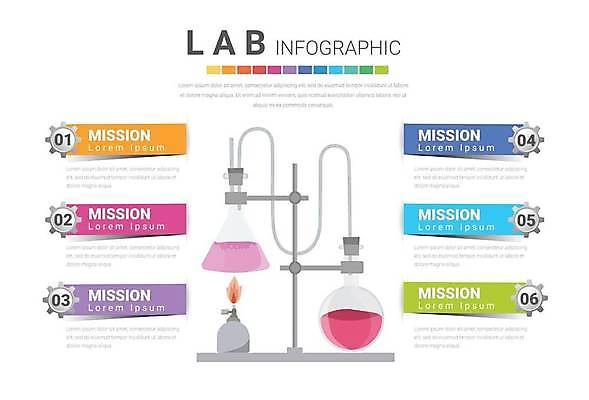 EPS 해외이미지 템플릿 교육 과학 백그라운드 컨셉 일러스트 유리 추상 미래 건강 병원 현미경 실험 사람 그래픽 약 인포그래픽 장비 정보 흰색 작업 실험실 플랫 생명공학 약국 플라스크 분석 생물학 비커 미생물 튜브 발견 조제 개발 화학물질 화학자 해외일러스트 컬러 무늬 의학 재질 생물 실험기구 화학 과학자 만들기 파일형식 벡터 이미지허브