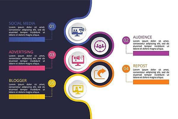 EPS 해외이미지 화살표 일러스트 비즈니스 사람모양 사람없음 모니터 확성기 인포그래픽 원형 단계 순서 소셜미디어 타임라인 해외일러스트 모양 도형 컴퓨터 파일형식 벡터 이미지허브