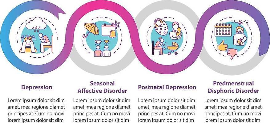 EPS 해외이미지 템플릿 디자인 배너 계절 감정 컨셉 일러스트 텍스트 그래프 아이디어 건강 경사 그래픽 인포그래픽 흐름 원형 발표 4 고리 플랫 계획 질병 레이아웃 윤곽 문제 단계 명령 우울증 정신과 증상 타임라인 해외일러스트 도형 의학 병원 숫자 파일형식 벡터 이미지허브