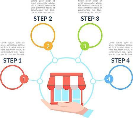EPS 해외이미지 템플릿 디자인 일러스트 비즈니스 텍스트 그래프 설명 건물 그래픽 가로 컬러풀 숫자 상점 자료 공백 블록 인포그래픽 흐름 정보 발표 4 계획 연결 보고서 옵션 레이아웃 심플 단계 진행 렌탈 방법 엘리먼트 타임라인 카피스페이스 해외일러스트 문자 건축물 컬러 컨셉 모션 파일형식 벡터 이미지허브